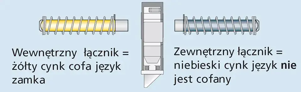 Split door handle link for wooden doors